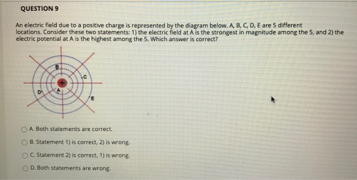 Solved QUESTION 8 See the figure below. A uniform electric | Chegg.com