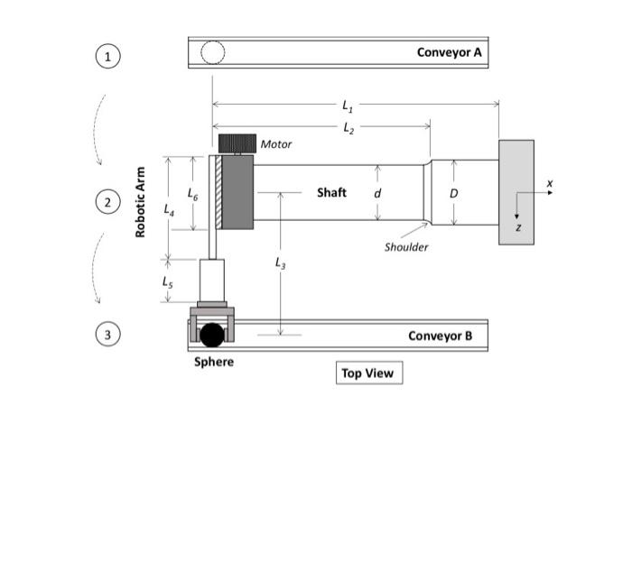 (1) 2) (3) Sphere Top ViewBack View Robotic Arm1. | Chegg.com