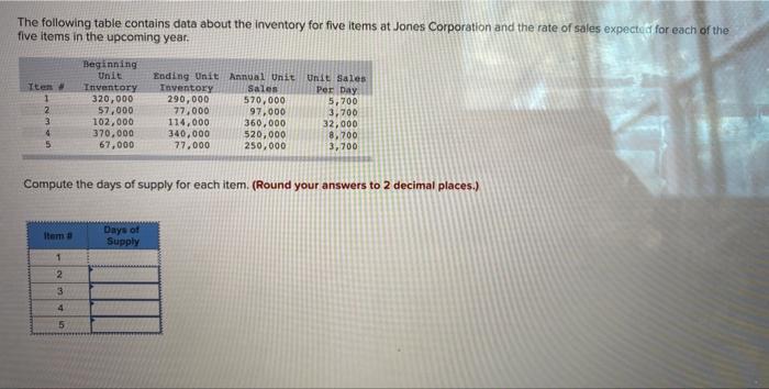 Solved The Following Table Contains Data About The Inventory | Chegg.com