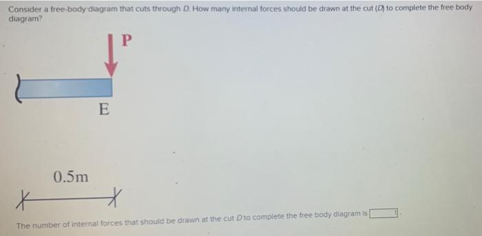 Solved The rigid frame shown in the following figure is | Chegg.com
