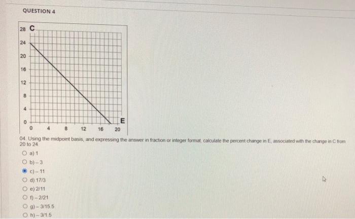Solved QUESTION 4 28 C 24 20 16 12 8 4 0 0 20 LE 8 12 16 04 | Chegg.com