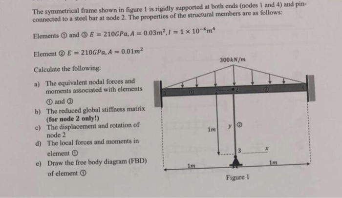 Simetrical Frame Check Solved The symmetrical frame shown in figure 1 is rigidly | Chegg.com