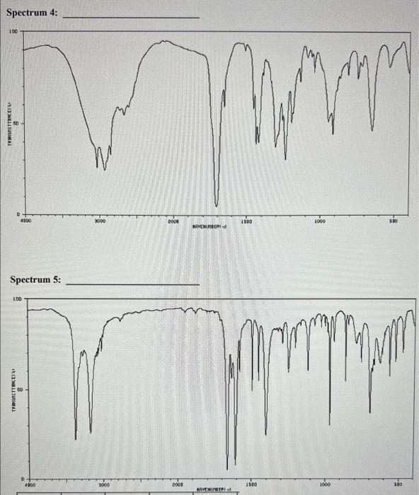 Please help me match the following IR spectra with | Chegg.com
