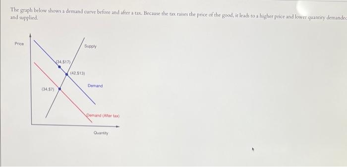 Solved The Graph Below Shows A Demand Curve Before And After | Chegg.com