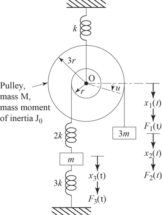 Solved: Chapter 6 Problem 4P Solution | Mechanical Vibrations 6th ...