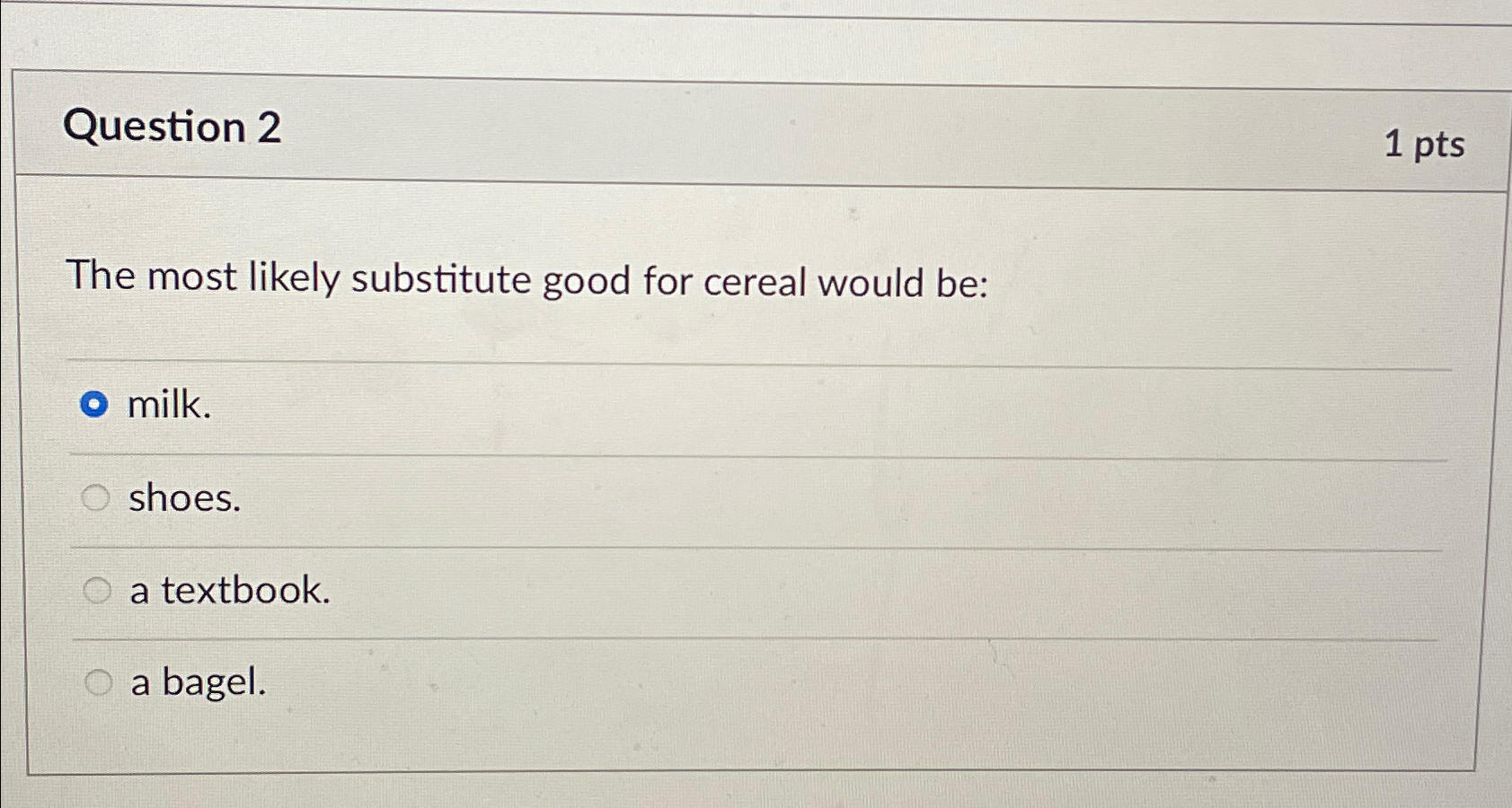 Solved Question 21ptsThe Most Likely Substitute Good For | Chegg.com