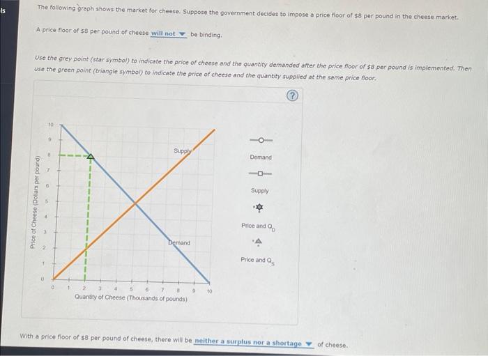 Solved The following graph shows the market for cheese.