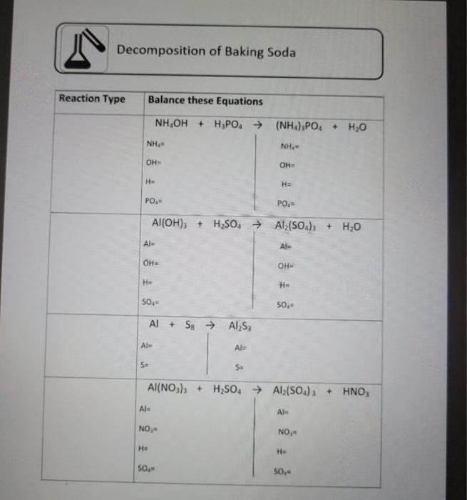 Solved of Baking Soda