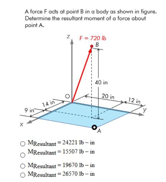 Solved A Force Facts At Point B In A Body As Shown In | Chegg.com