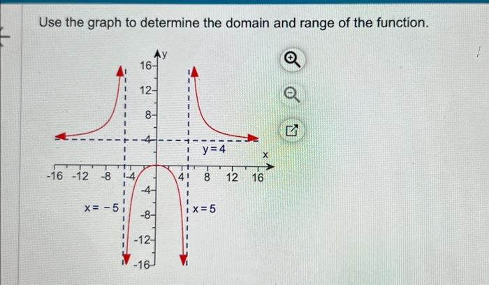Solved Use the graph to determine the domain and range of | Chegg.com