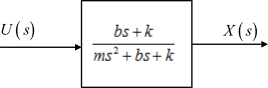 Solved: Chapter 4.B Problem 8P Solution | System Dynamics 4th Edition ...