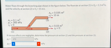 Solved Water flows through the branching pipe shown in the | Chegg.com