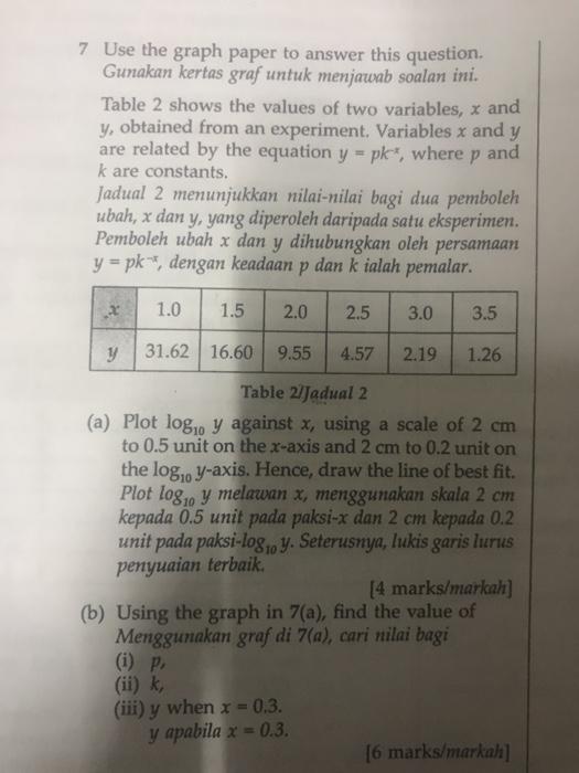 Solved 7 Use the graph paper to answer this question. | Chegg.com
