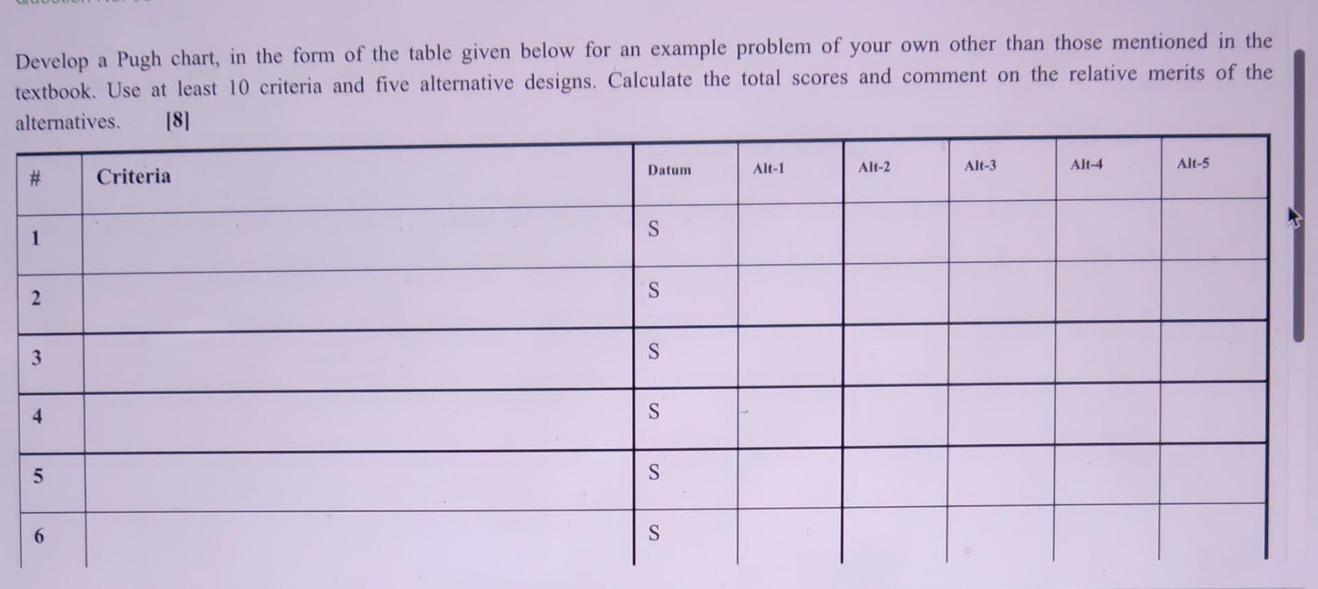 Solved Develop a Pugh chart, in the form of the table given | Chegg.com