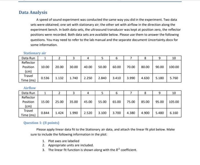 Solved ata Analysis A speed of sound experiment was