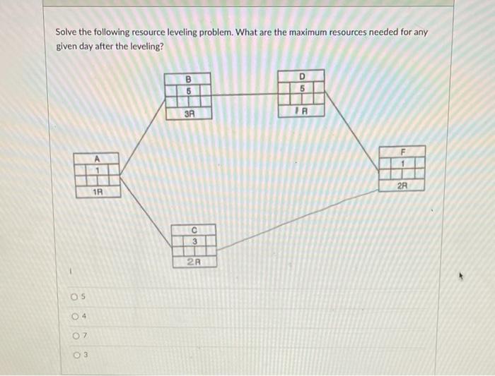 Solved Solve the following resource leveling problem. What | Chegg.com