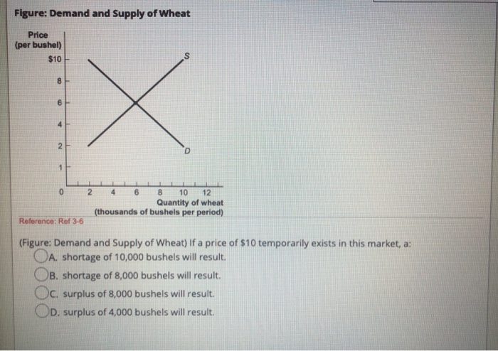 Solved in equilibrium quantity and in A decrease in demand, | Chegg.com
