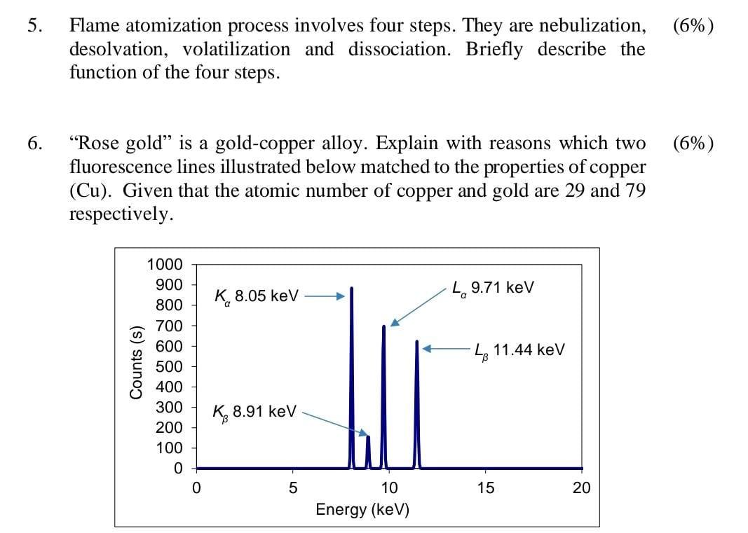 Solved 5. (6%) Flame atomization process involves four | Chegg.com