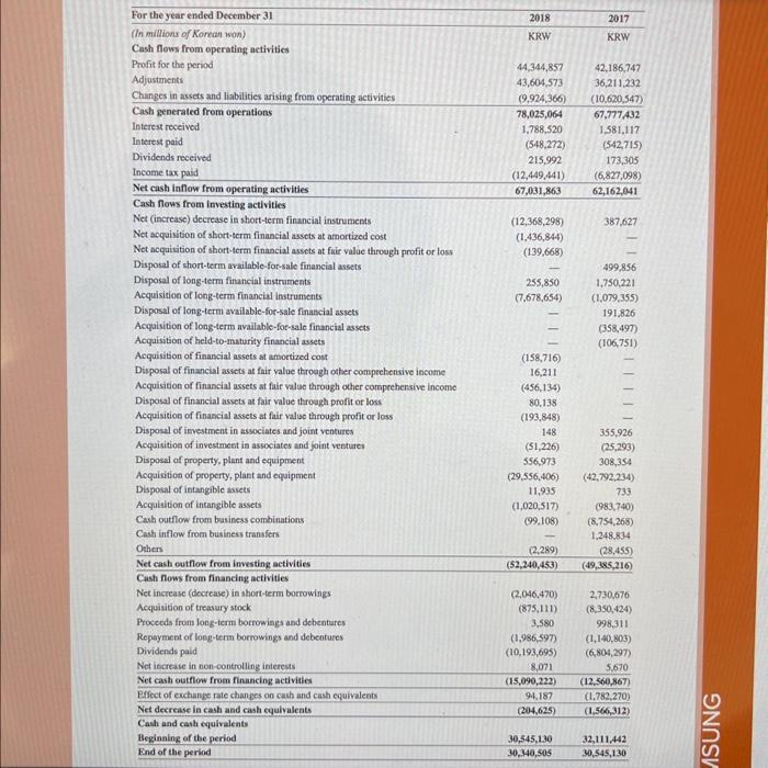 Apple Inc. Notes - continued Selected Financial Data | Chegg.com