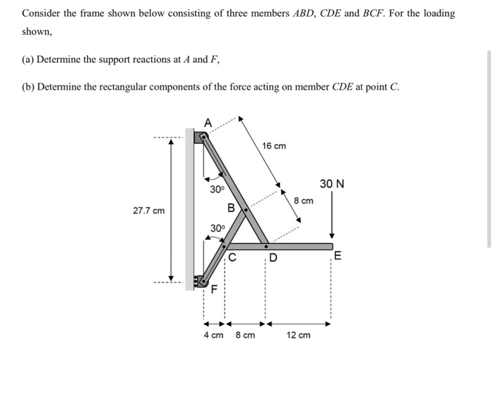 Solved Consider The Frame Shown Below Consisting Of Three | Chegg.com