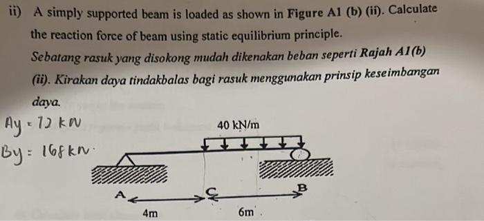 Solved ii) A simply supported beam is loaded as shown in | Chegg.com