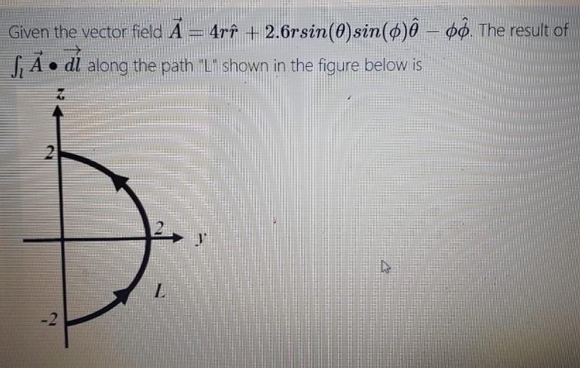 Solved Given the vector field Ã= 4rf. + 2.6rsin(0)sin(o)ên – | Chegg.com