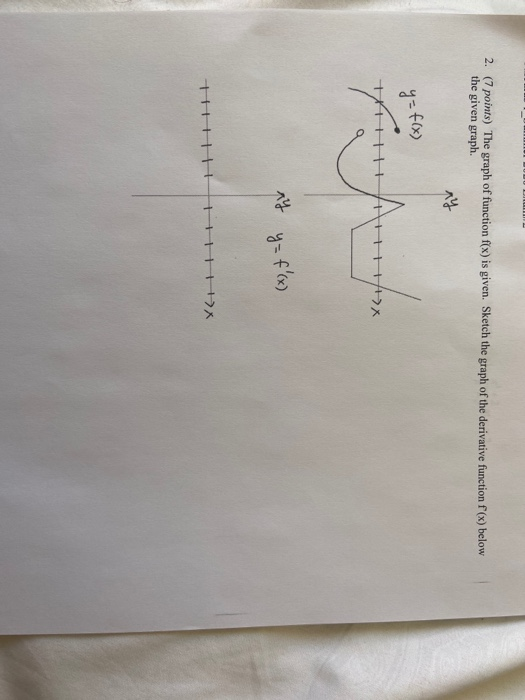 Solved 2 7 Points The Graph Of Function F X Is Given