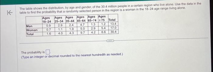 Solved The table shows the distribution, by age and gender, | Chegg.com