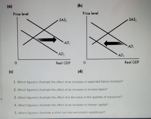 Solved Use Figures Below To Answer The Following Questions. | Chegg.com