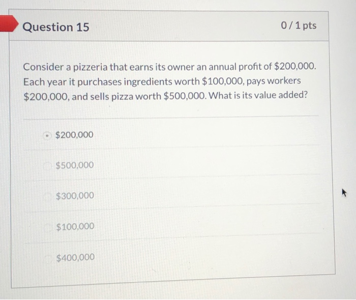 Solved ct Question 13 0/1 pts GDP includes goods and | Chegg.com