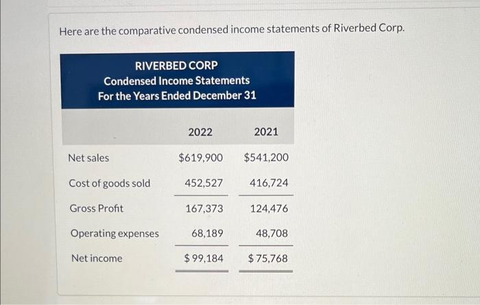 Solved Here are the comparative condensed income statements | Chegg.com
