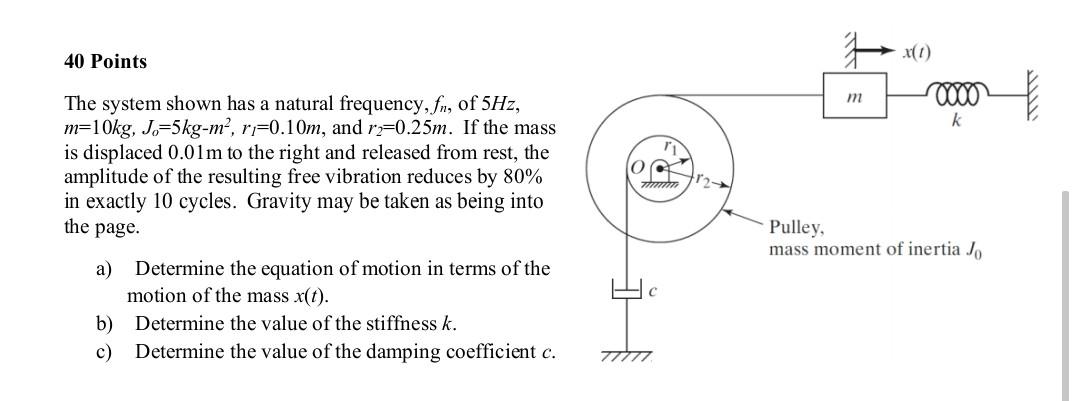 Solved 40 Points The System Shown Has A Natural Frequency, 