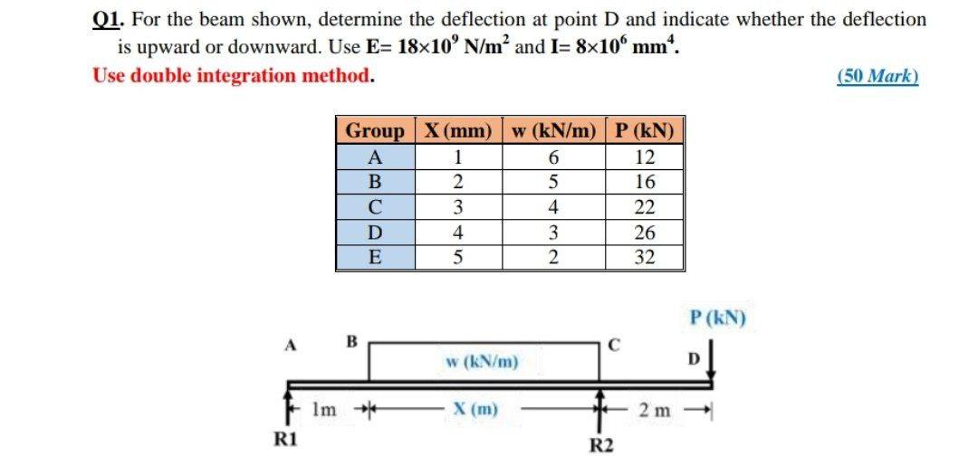 Solved Q1. For the beam shown, determine the deflection at | Chegg.com