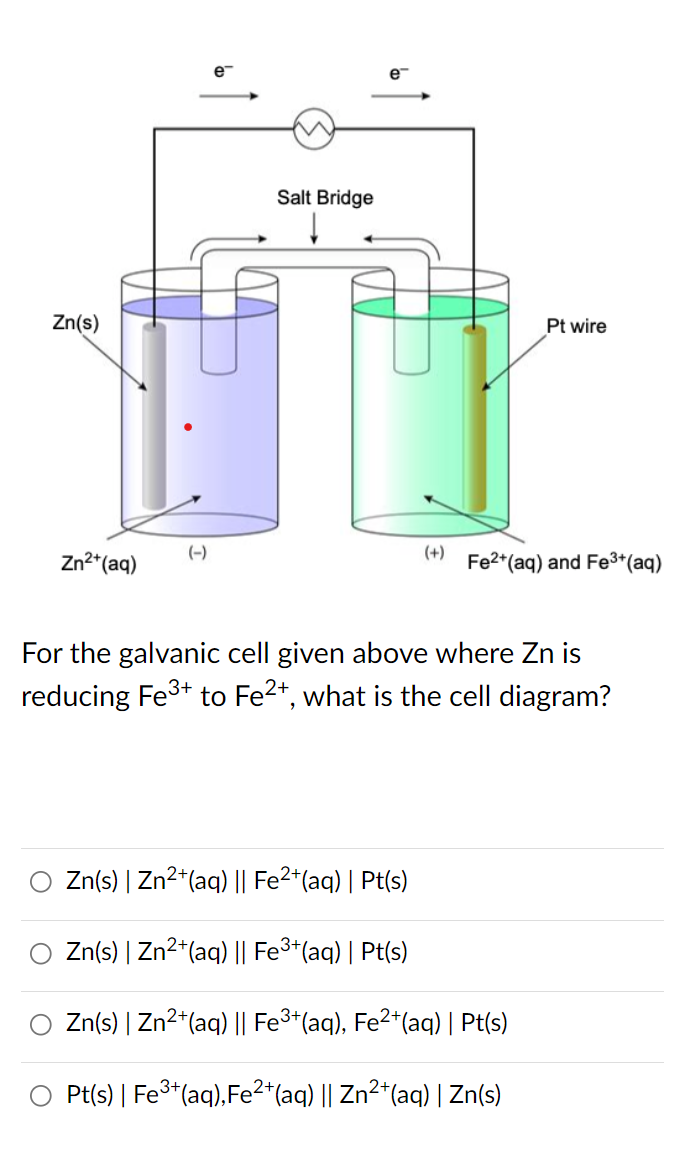 Solved For the galvanic cell given above where Zn is | Chegg.com