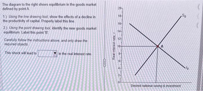 Solved The diagram to the right shows equilibrium in the | Chegg.com
