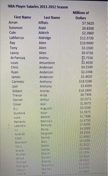 2009 NBA Draft Class Active Player Salaries*. Where do you see yourself 10  years from now? (*does not include side hustle income from shoe deals and  cat videos) : r/nba