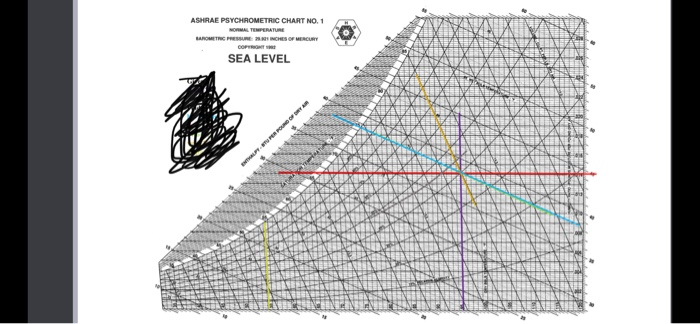 ashrae psychrometric chart sea level