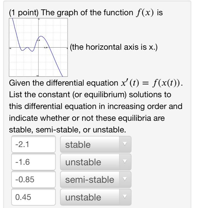 Solved (1 point) The graph of the function f(x) is (the | Chegg.com