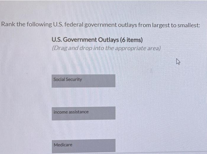 Solved Rank The Following U.S. Federal Government Outlays | Chegg.com