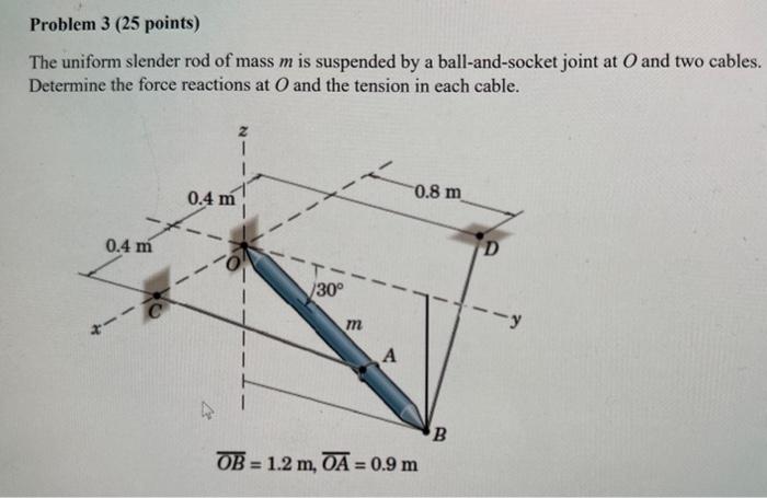 Solved The uniform slender rod of mass m is suspended by a | Chegg.com