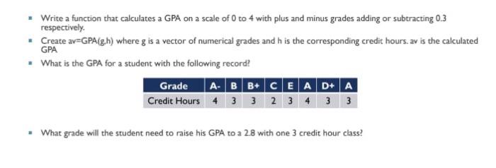 Solved - Write a function that calculates a GPA on a scale | Chegg.com