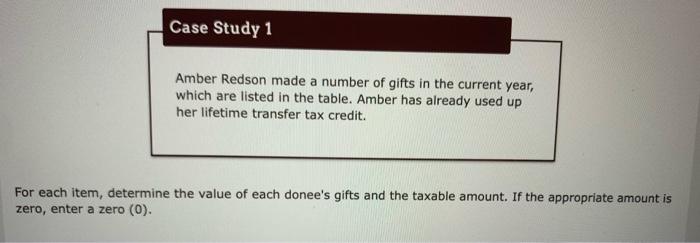 Amber s secret case study answers picture