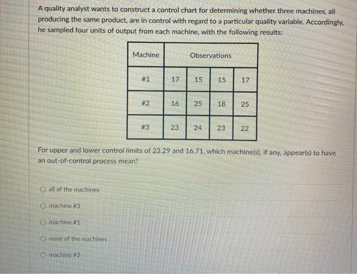 Solved A quality analyst wants to construct a control chart | Chegg.com