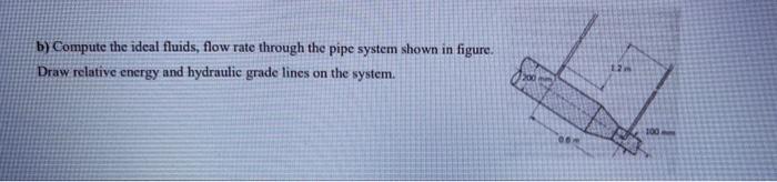 b) Compute the ideal fluids, flow rate through the | Chegg.com