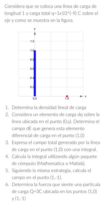 Considera que se coloca una línea de carga de longitud 1 y carga total \( q=1 \times 10^{\wedge}(-9) \mathrm{C} \) sobre \( \