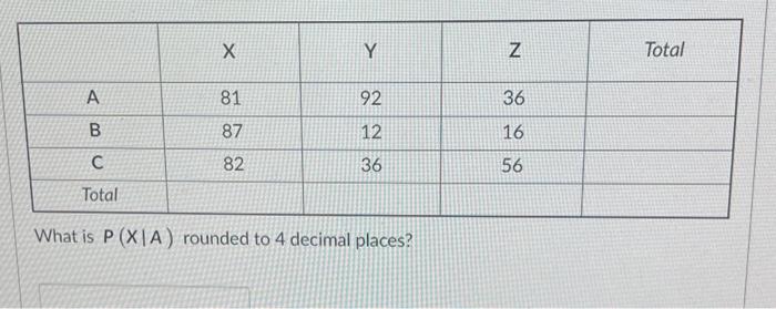 1.58496 rounded to 4 decimal places