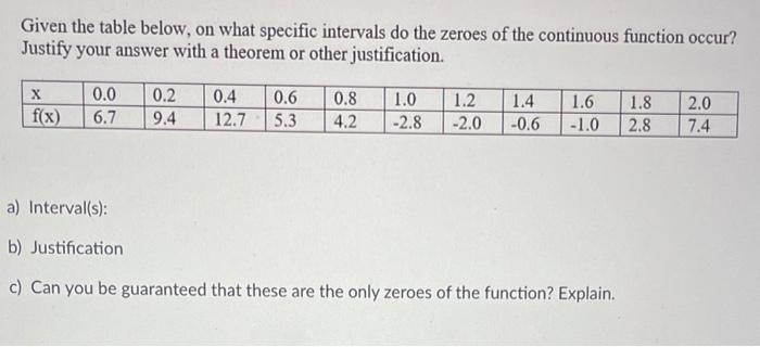 Solved Given the table below, on what specific intervals do | Chegg.com