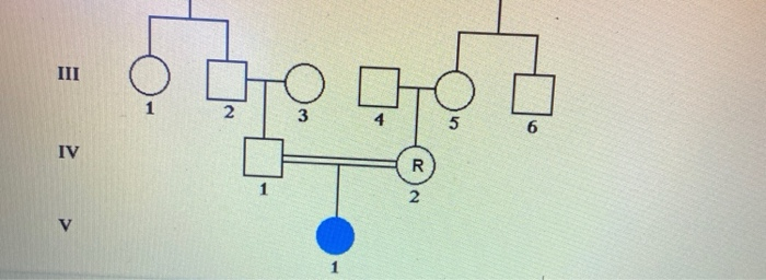 Solved Many animals and plants bear recessive alleles for | Chegg.com