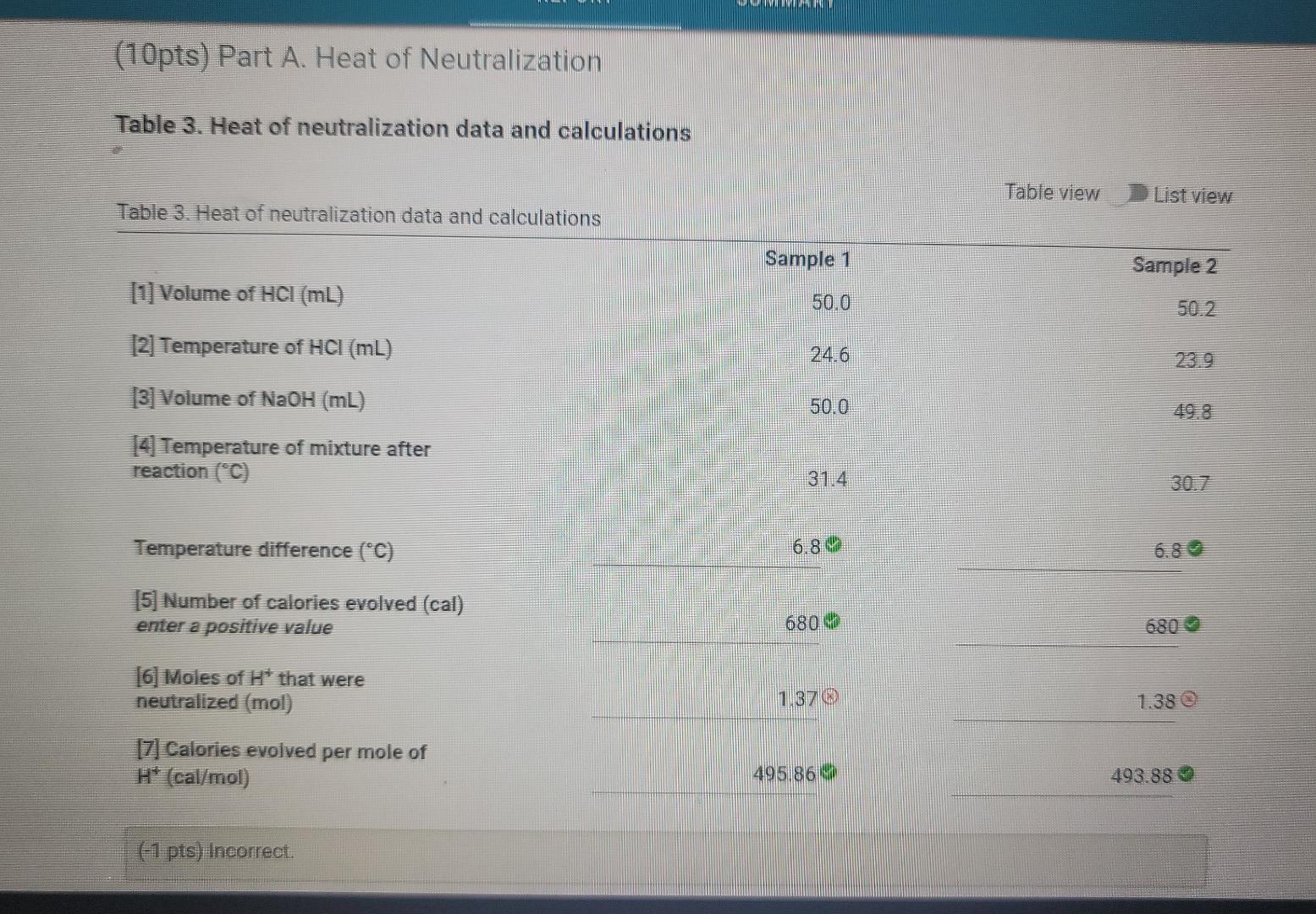 (10pts) Part A. Heat of Neutralization Table 3. Heat