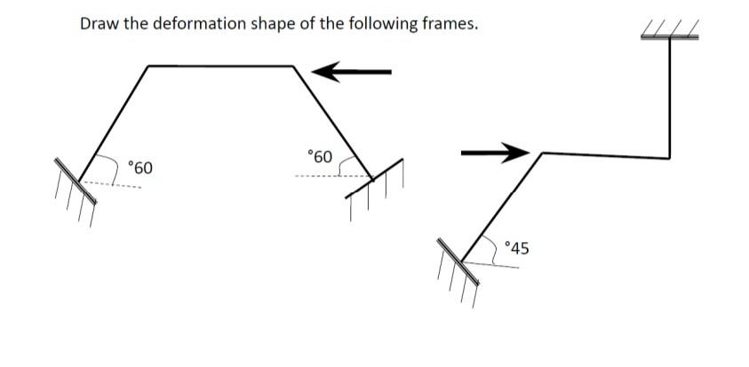 Solved Draw the deformation shape of the following frames. | Chegg.com